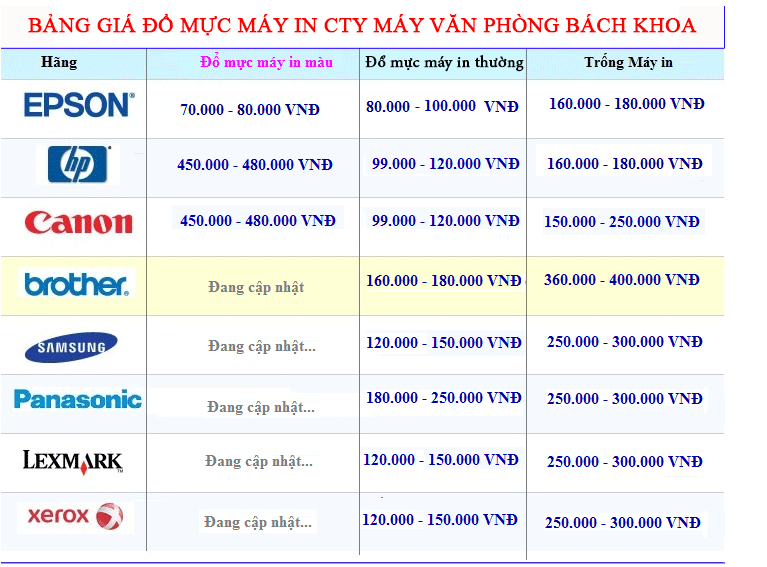 Bảng giá đổ mực máy Bảng gía đổ mực máy in